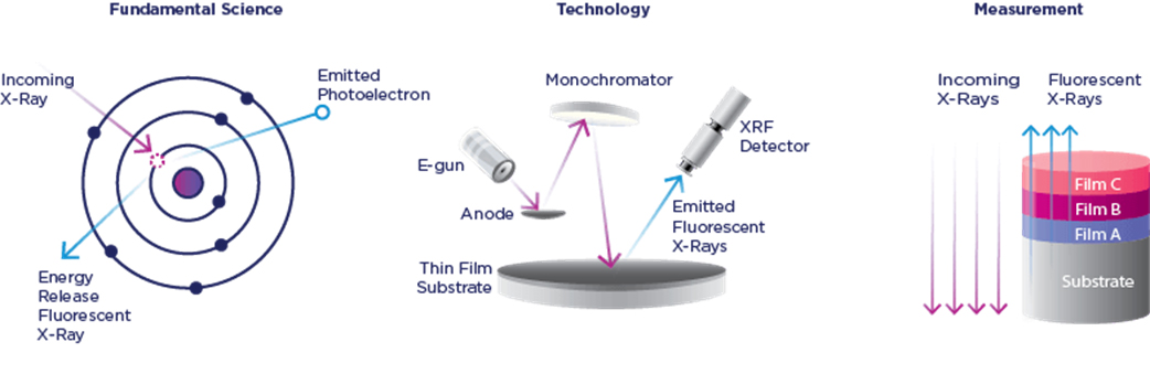 蛍光X線分析装置(XRF)